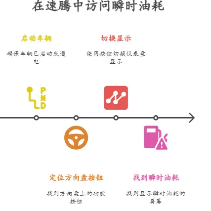 新速腾怎么看瞬时油耗_大众速腾油耗显示设置技巧 第1张