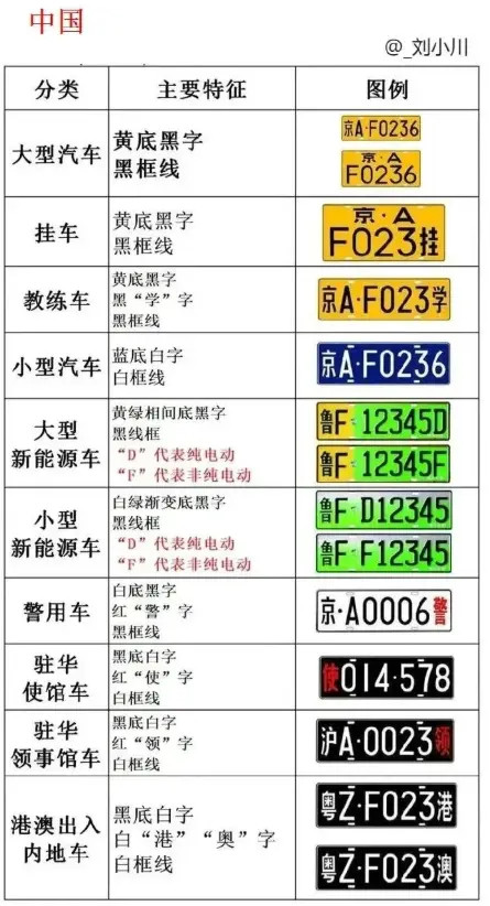 新式军车牌照图解_最新军用车牌识别全攻略 第1张