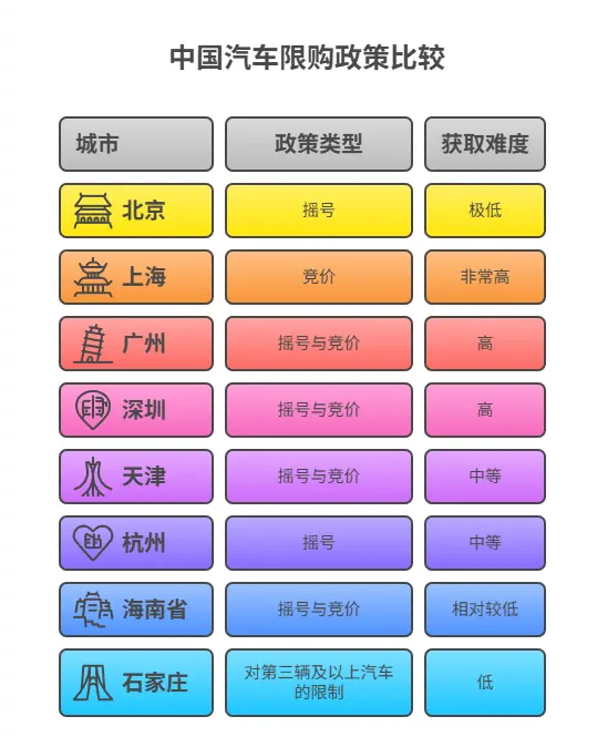 汽车限购城市名单_2025最新汽车限购政策全解析 第1张