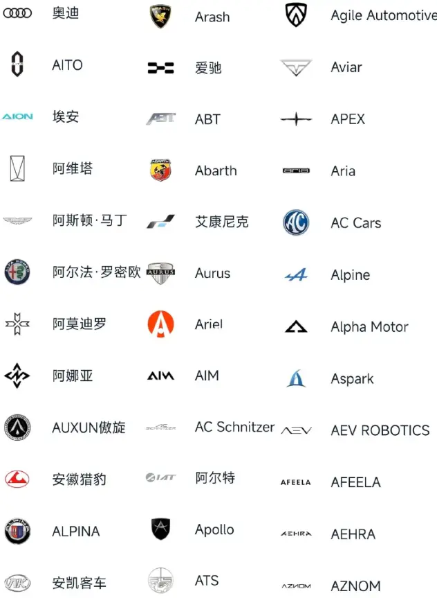 世界汽车标志大全_全球知名汽车品牌标志图解 第1张