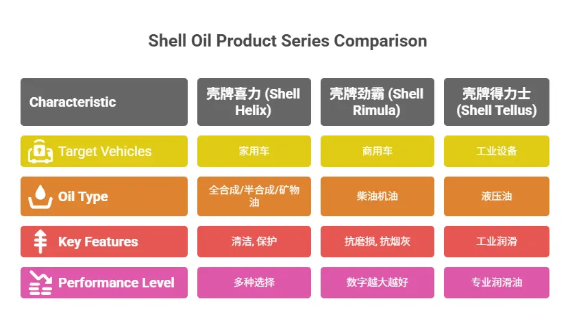 壳牌机油型号怎么区分_教你快速识别不同标号的技巧 第1张