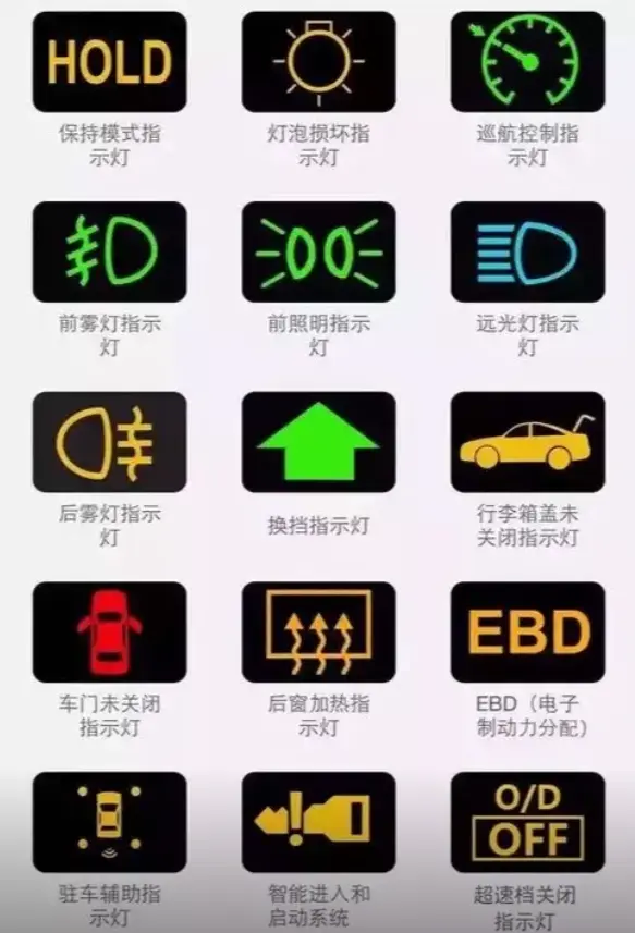 车灯符号图解大全_汽车灯光标志全解析 第1张