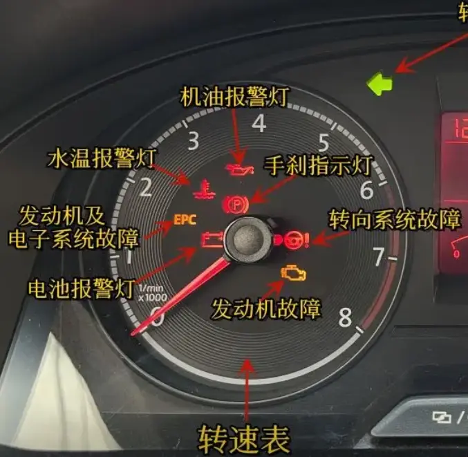 汽车仪表盘图解_新手必看的仪表指示灯全解析 第1张