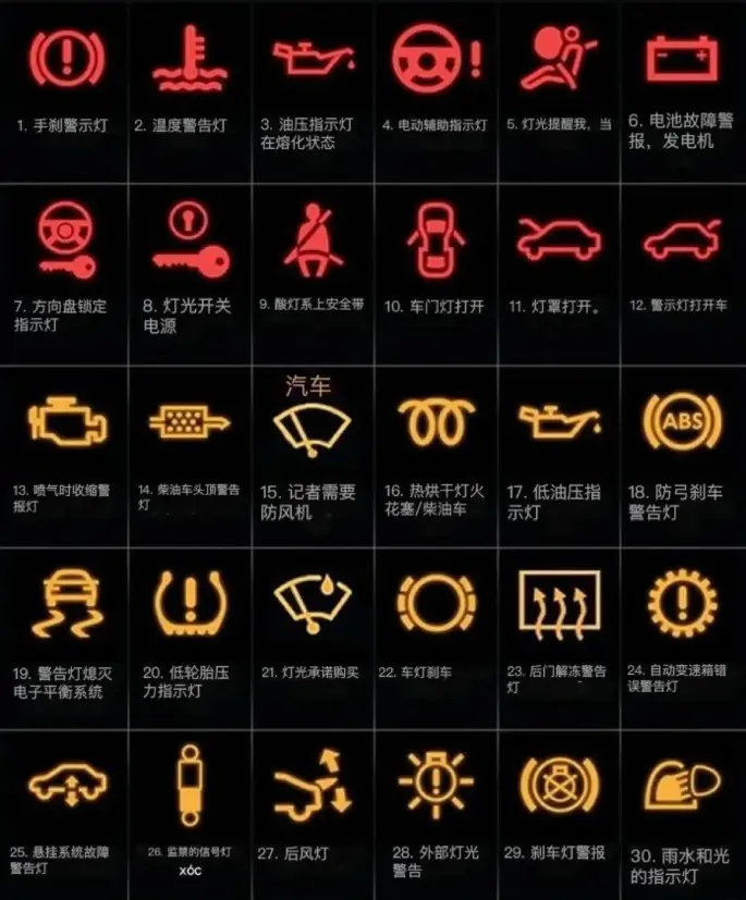 汽车仪表盘图解_新手必看的仪表指示灯全解析 第3张