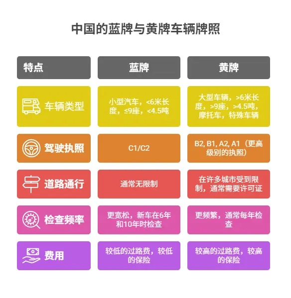 黄牌照和蓝牌照的区别：不止是颜色，更是“身份”的象征 第1张