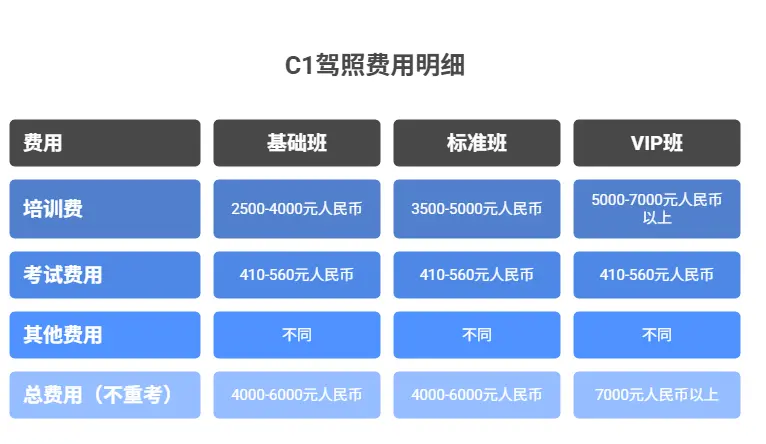 考驾照学车费用_2025年考C1驾照最新价格明细 第1张