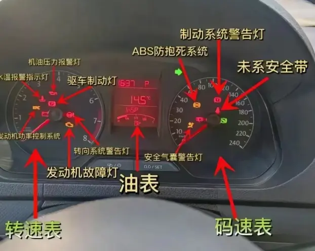 汽车油表图解_教你读懂油箱指示灯与剩余油量 第2张
