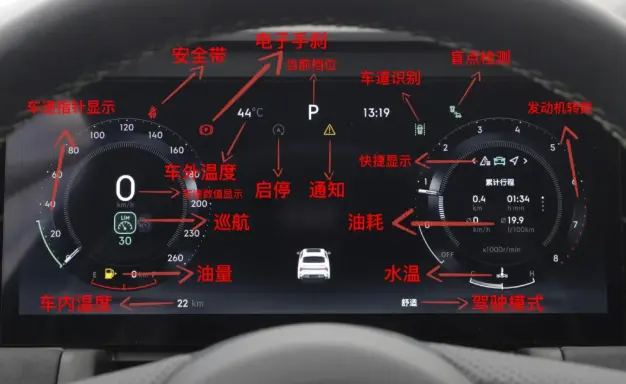 汽车油表图解_教你读懂油箱指示灯与剩余油量 第1张