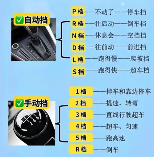 新手开车详细步骤教程_从零开始轻松掌握驾车技巧 第1张