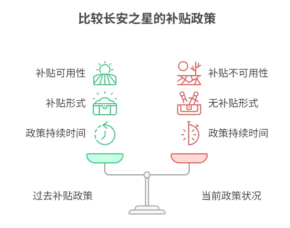 长安之星汽车下乡补贴政策_优惠力度与申请流程全解析 第1张