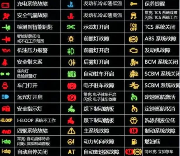 机动车仪表盘故障灯图解_看懂这些指示灯行车安全有保障 第2张