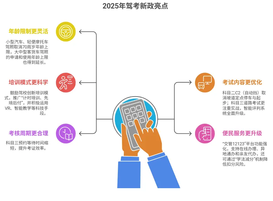 驾校新规最新政策_2025年驾考改革内容全解析 第1张