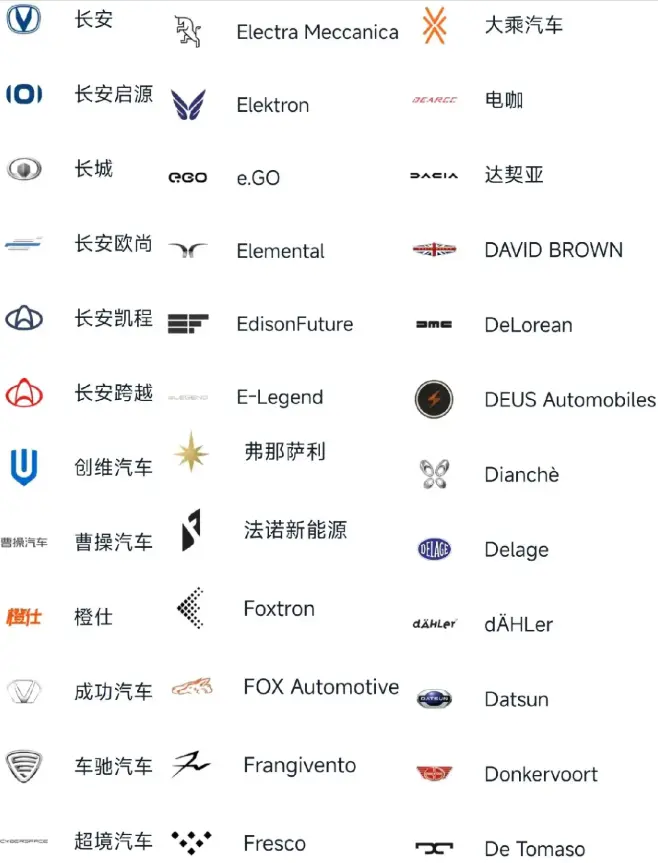 世界名车标志图片大全_全球顶级汽车品牌标识完整收藏 第3张