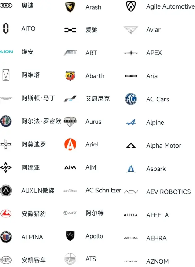 世界名车标志图片大全_全球顶级汽车品牌标识完整收藏 第1张