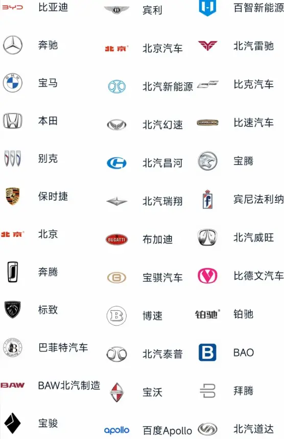 世界名车标志图片大全_全球顶级汽车品牌标识完整收藏 第2张