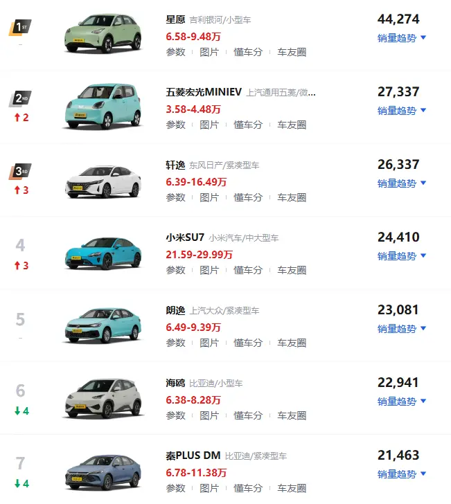 家用小轿车排行榜_2025最新车型推荐与选购指南 第1张