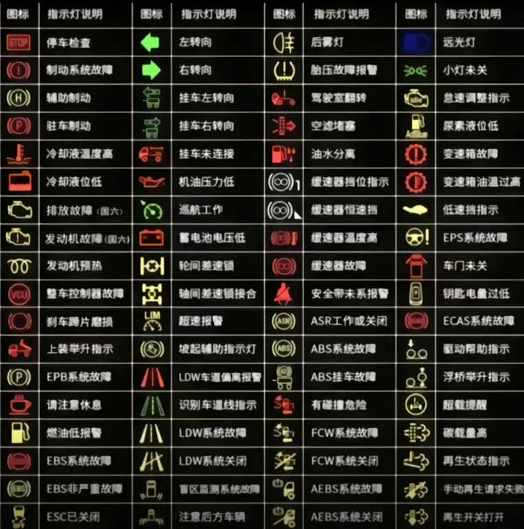 汽车仪表盘图标大全_解读常见警示灯含义与应对方法 第3张