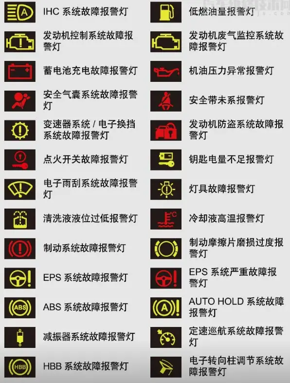 汽车仪表盘图标大全_解读常见警示灯含义与应对方法 第2张