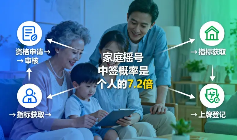 北京汽车牌照办理流程(2026最新流程指南) 第2张