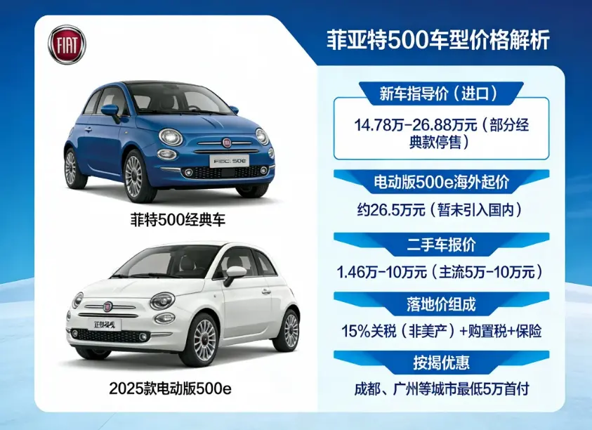 菲亚特500最新报价(所有款型和价格)