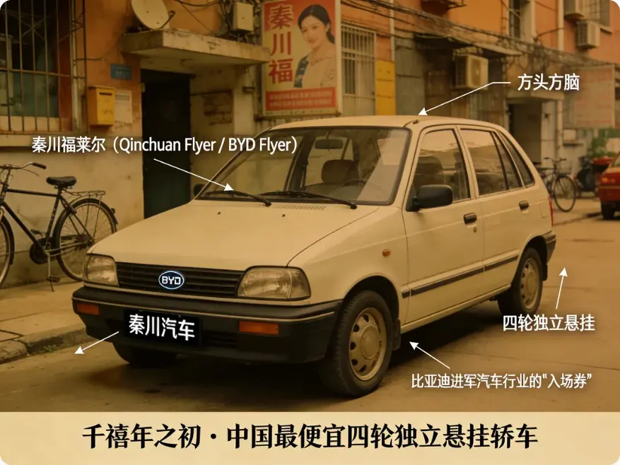 秦川福莱尔:从军工“老兵”到比亚迪的“造车教父” 第1张 秦川福莱尔:从军工“老兵”到比亚迪的“造车教父” 第1张