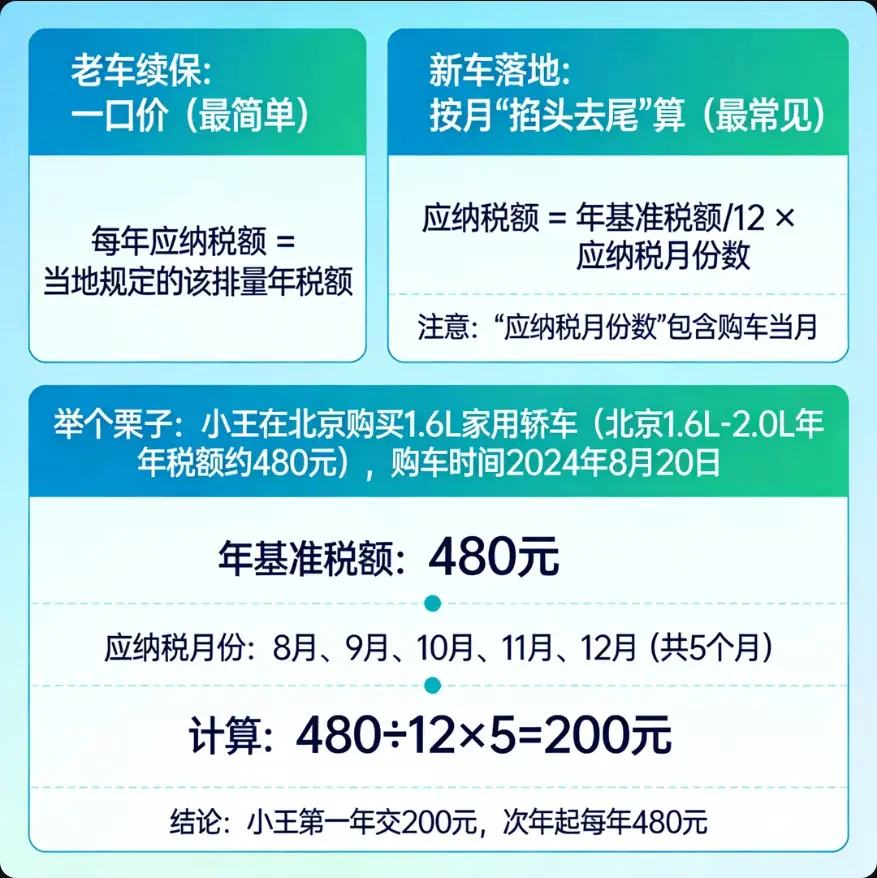 汽车的车船税是如何计算的? 第3张 汽车的车船税是如何计算的? 第3张
