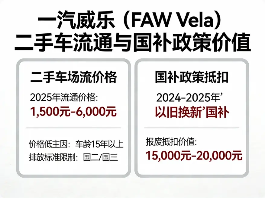 一汽威乐(FAW Vela):从“国民神车”到练手神器,2025年它还值多少钱? 第1张 一汽威乐(FAW Vela):从“国民神车”到练手神器,2025年它还值多少钱? 第1张