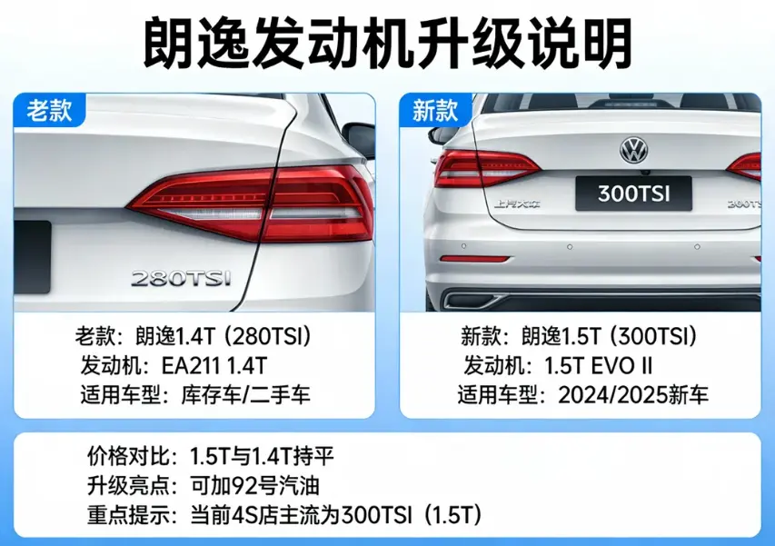 大众朗逸1.4T报价全解析:落地多少钱才不算“大冤种”? 第2张 大众朗逸1.4T报价全解析:落地多少钱才不算“大冤种”? 第2张