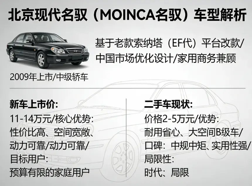 北京现代名驭怎么样：一款经典中级车的全面评价