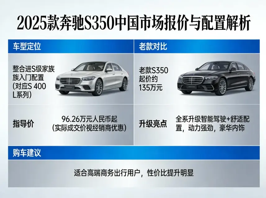 奔驰S350最新款报价：2025款S级详解与购车指南