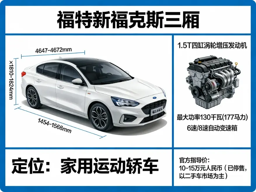 福特新福克斯三厢：经典运动家轿的传承与演变