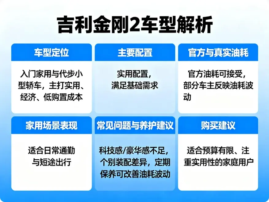 吉利金刚2怎么样?全面解析配置、油耗与家用表现 第2张 吉利金刚2怎么样?全面解析配置、油耗与家用表现 第2张