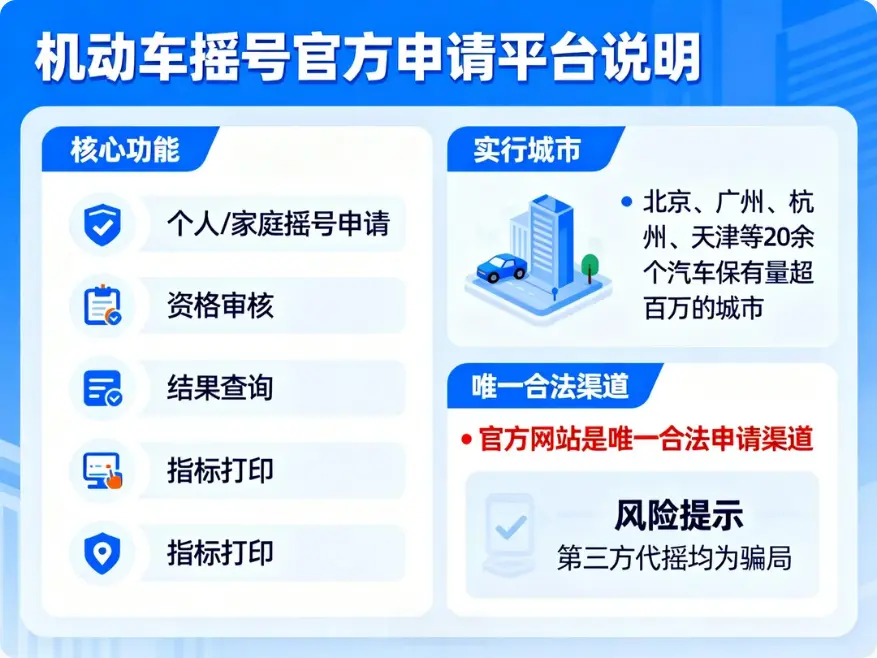 机动车摇号网站2025官方入口：各地申请流程+查询指南一站式看