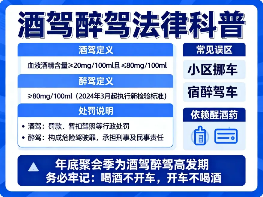 酒驾和醉驾的标准(完整指南+图解)