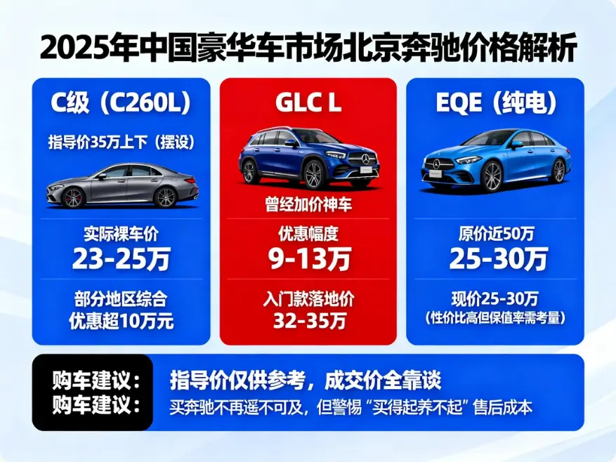 北京奔驰价格深度指南（最新版）：从“落地价”到“养车坑”的全方位解析