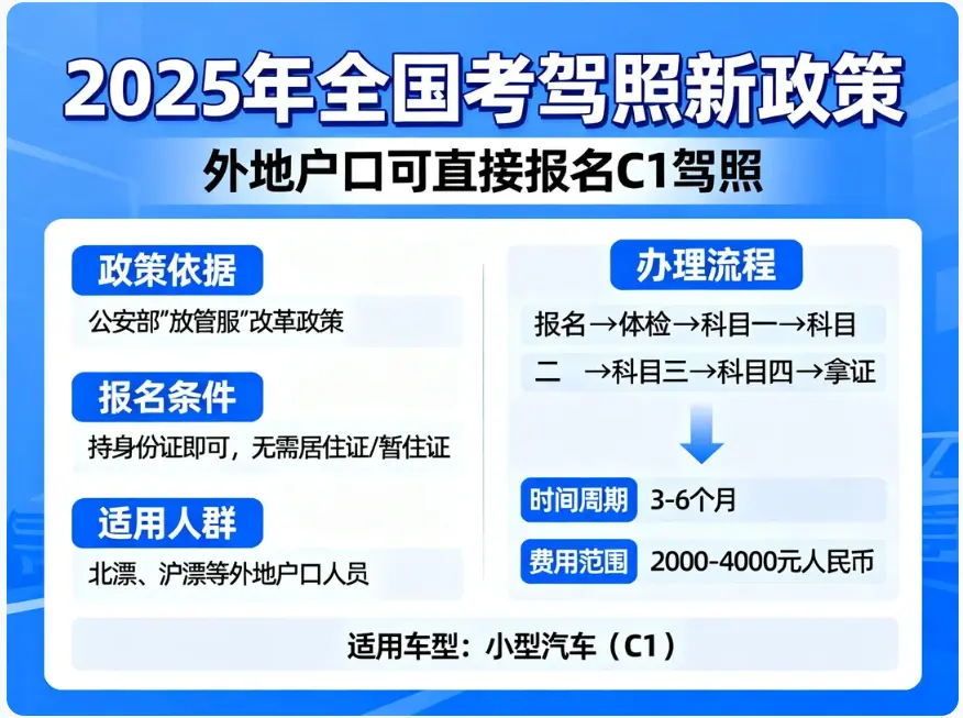 外地户口考驾照全攻略：从零起步，稳稳拿到C1本 第1张