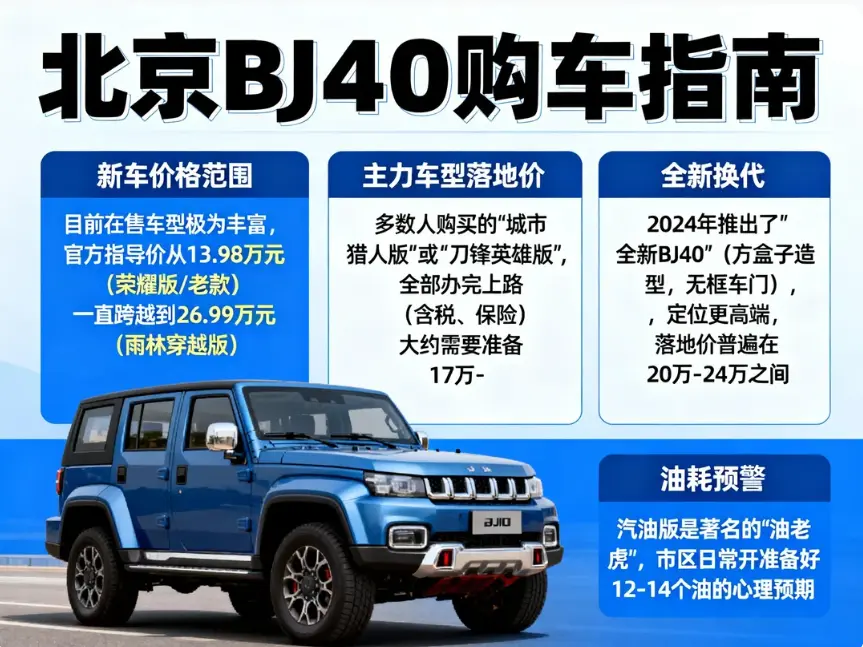 北汽B40(BJ40)落地要花多少钱?从新款到二手,这篇指南全看懂 第1张 北汽B40(BJ40)落地要花多少钱?从新款到二手,这篇指南全看懂 第1张