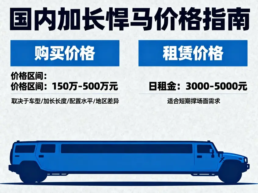 加长悍马价格(2026最新指南) 第1张 加长悍马价格(2026最新指南) 第1张