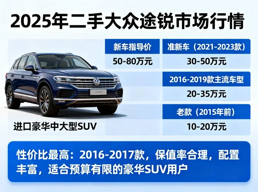 二手途锐价格指南：2025年最新行情与购买建议