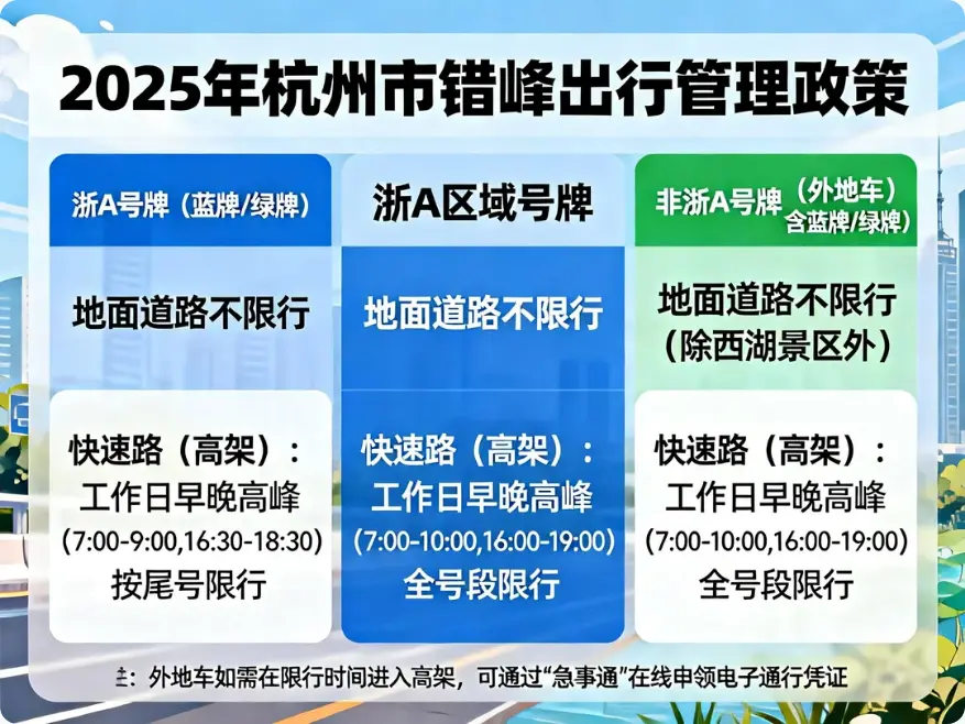 2025杭州限行全攻略：一文看懂最新限行范围、时间与免限行申请（建议收藏） 第1张