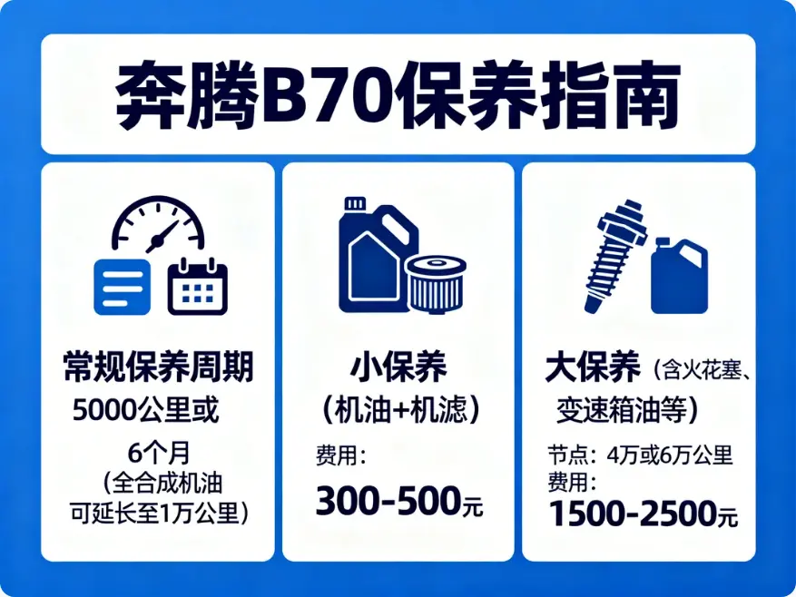 奔腾B70保养全攻略：拒绝“4S店刺客”，一份让爱车多开五年的省钱秘籍