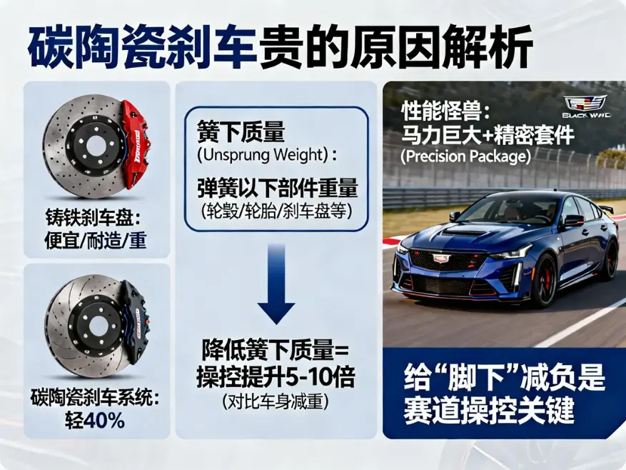 碳陶瓷刹车：是“土豪玩具”还是顶级性能车的“减肥神药”？