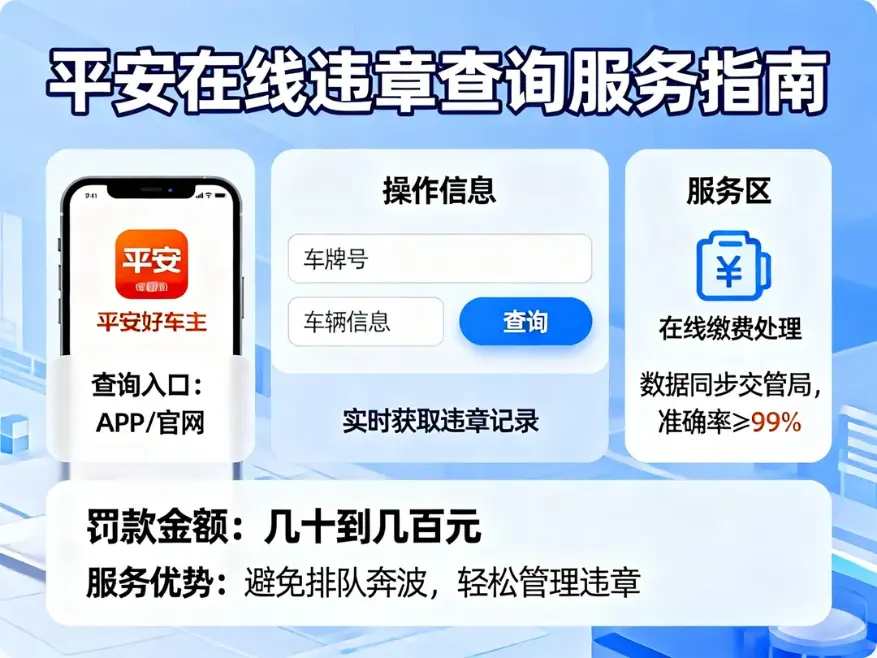 平安在线违章查询指南：快速查违章、缴费处理，一站式搞定交通烦恼 第1张