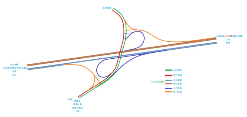 高速公路匝道详解：类型图片、安全驾驶技巧及设计指南 第3张
