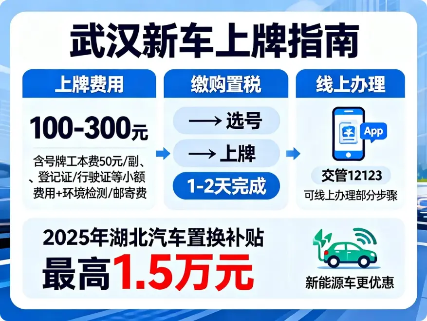 2025年武汉新车上牌费用全攻略：流程详解、费用计算及省钱tips