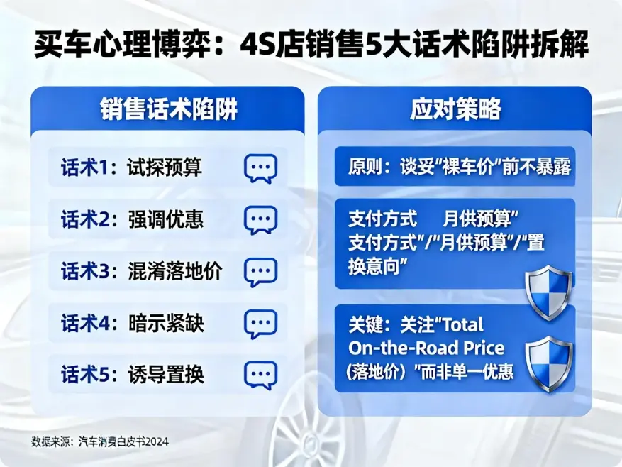 【深度指南】去4S店买车如何不当“韭菜”？面对销售这5个“灵魂拷问”，千万别急着掏心窝子