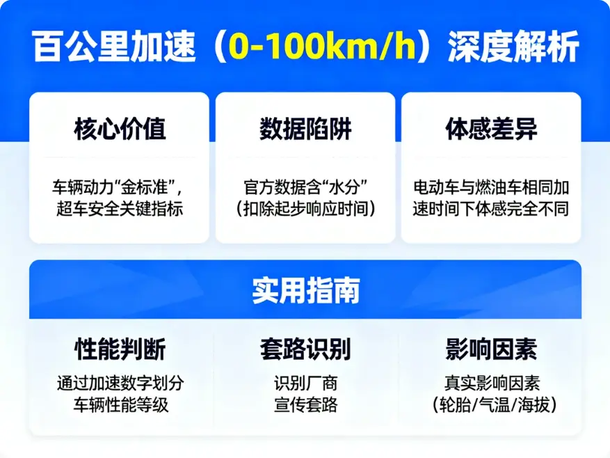 拒绝“参数党”！百公里加速时间到底怎么看？从买菜车到超跑的真实体感全解析 第1张