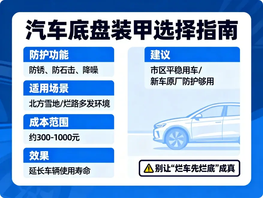 汽车底盘装甲有必要做吗？新手车主必看：防锈神器还是鸡肋花销？ 第1张