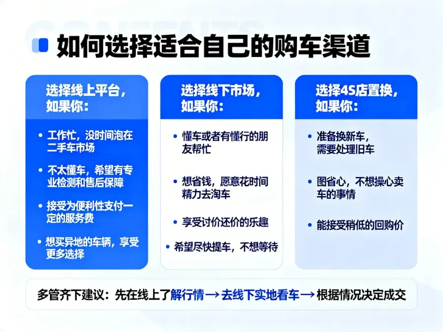二手车购买攻略:线上平台与线下市场全面对比指南 第3张