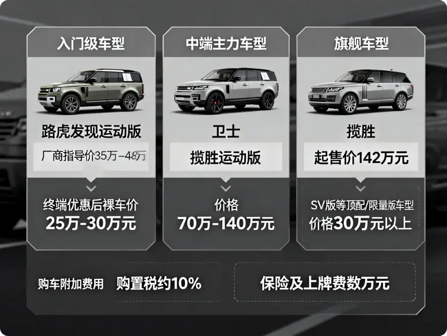 2024-2025路虎全系列价格大百科：从入门到顶配，带你算清“路虎账”